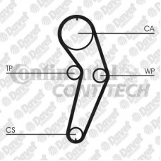 triger kayisi 96 dis 96x170htd 914 9525m 17 zzp megane clio 1-4enj- kangoo benzi