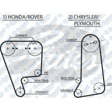 triger kayisi honda-rover gd124sp240h