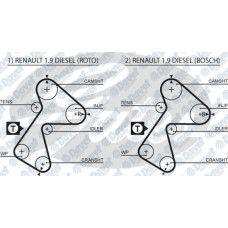 triger kayisi  96m exp dzl clio kng gd151h9-5p254