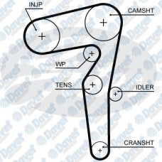 kayis triger 194 dis doblo 10- linea 09- 1-6 mje