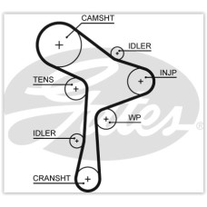TRİGER KAYIŞI 145x25 VW GOLF VI 2.0TDI 13 > GOLF VII 1.6TDI-2.0TDI 12 > JETTA IV